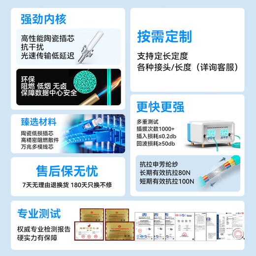 
Shanze fiber optic jumper telecommunications grade LC-LC single-mode dual-core low-smoke halogen-free environmentally friendly fiber optic cable transceiver pigtail 3 meters G1-LCLC03
