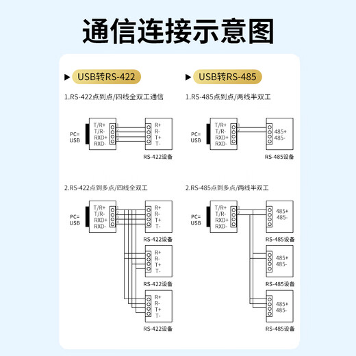 Z-TEK（力特）USB转RS485/RS422串口线 rs485转usb串口转换线COM口模块通讯转接线 ZE723