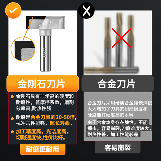 倪之尔木工清底刀圆盘平底刀数控中心雕刻机刀具pvc开槽刀pcd金刚石铣刀 QR13798
