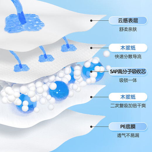 安可新婴儿隔尿垫一次性纸尿垫护理垫婴儿尿片透气婴儿隔尿垫防水尿垫 云柔PRO【45*60CM】35片*2包