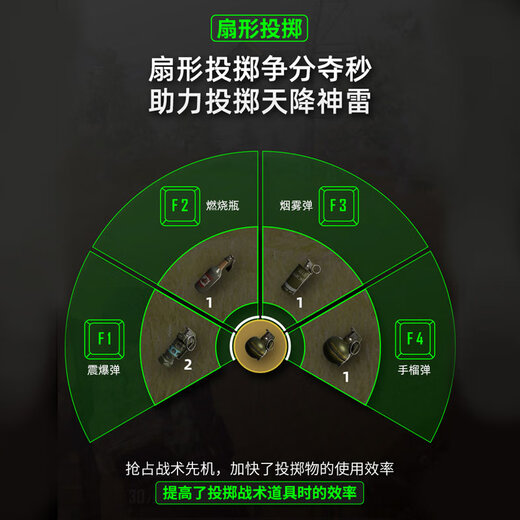 Iska chicken-eating artifact keyboard, Delta mobile game peripheral auxiliary device, Peace Elite chicken-eating artifact, connecting point CF mobile game dark zone breakout handle, mobile phone and tablet universal-single throne