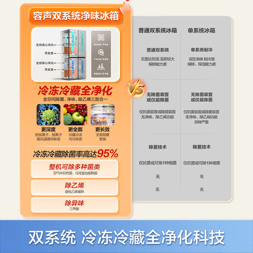 Rongsheng 506-liter dual-system dual-cycle double-door cross-door first-class energy efficiency dual-frequency sterilization and odor-free large-capacity ultra-thin air-cooled frost-free refrigerator national subsidy BCD-506WD11FP gray
