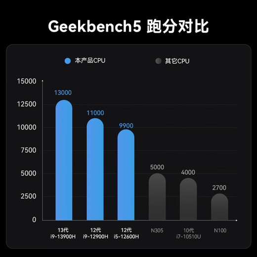 铭凡国家补贴20% MS-01酷睿i9-13900H双万兆四网口迷你主机电脑高性能mini主机游戏办公商务台式机