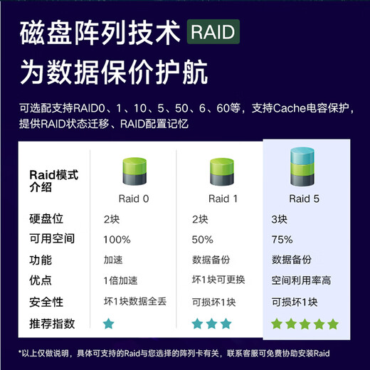 元脑NF5688M7浪潮信息推理服务器国产八卡高性能计算DeepSeek 671B满血版本地部署 DeepSeek-R1 671b部署服务 部署服务请咨询客服