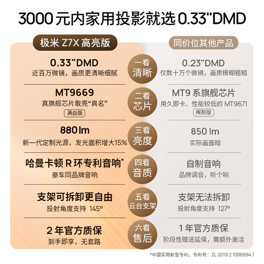 XGIMI Z7X high-brightness version projector home thin and light projector (classic replacement experience upgraded Harman original audio) national subsidy