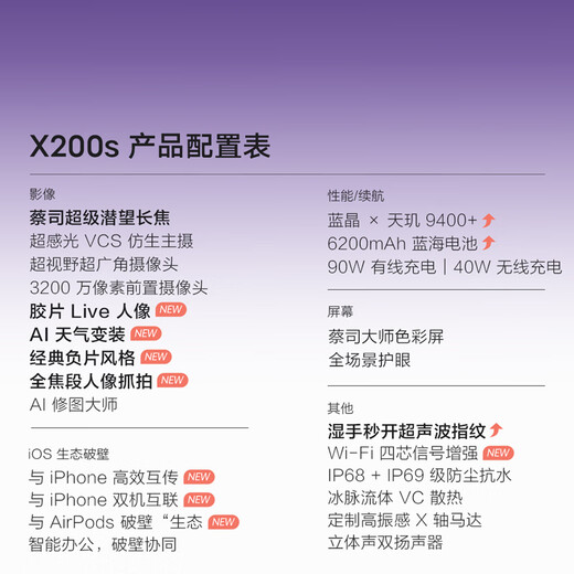 vivo [National Subvention] X200S Flaggschiff 5G Mobiltelefon Neue Abmessung 9400+Zeiss AI Smartphone Fotografie Schönheit Flaggschiff Vivo X200S Mint Blue 12 GB 256 GB Offizielle Standardversion (JD Logistics Geschwindigkeit)