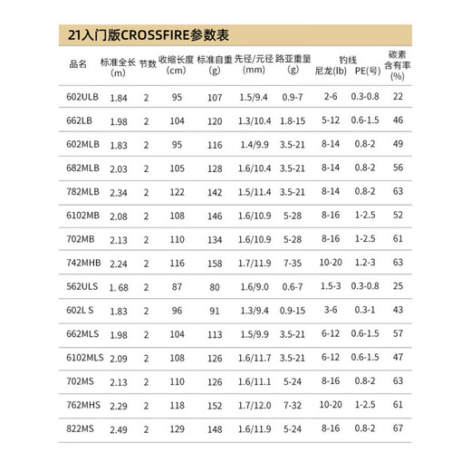 达亿瓦（DAIWA)CROSSFIRE穿越火线直柄枪柄逆火钓鱼竿远投达瓦路亚竿 682m  穿越火线LB/枪柄/2.03米中