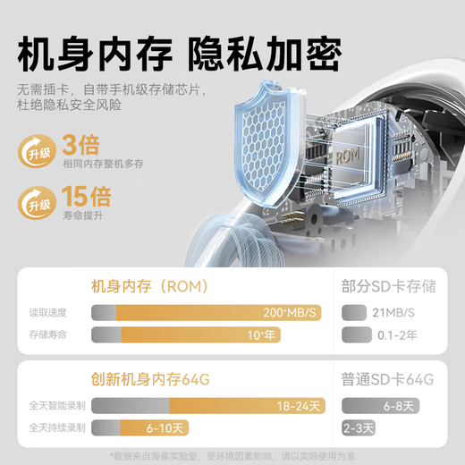华为智选800万摄像头家用监控器360度无死角带夜视全景手机远程一呼即应海雀室内云台婴儿宝宝看护雀蛋Max