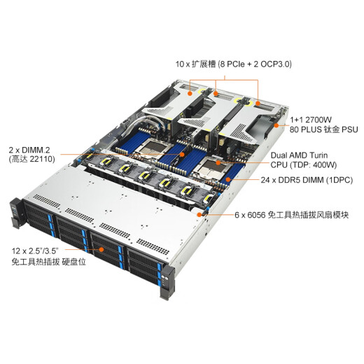ASUS dual-canal de 5ª generación de ser servidor Xiaolong/Análisis de datos de inteligencia artificial Ciencia/Simulación Simulation Rack Server Host rs720a-e13-rs12u dual-canal 9755 2.7g 256 núcleo 512 subprocesos 32g Memoria/1T Solid State/Integrated Display