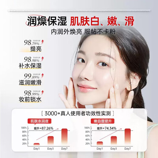 KOOGIS niacinamide Malaysian glycerin facial skin care hydrating moisturizing lotion body lotion 120ml*3 bottles