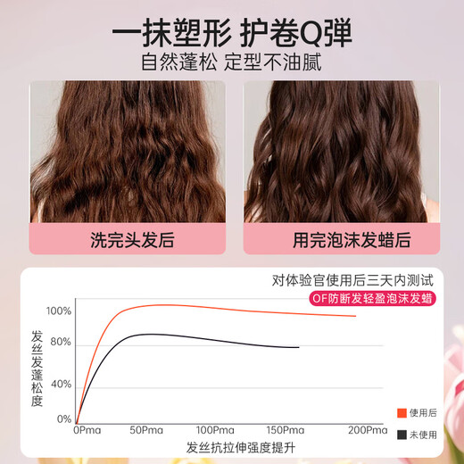 OF泡沫发蜡卷发弹力素保湿蓬松羊毛卷细软塌摩丝定型防断发旅行装 【女士专用】泡沫发蜡99ml