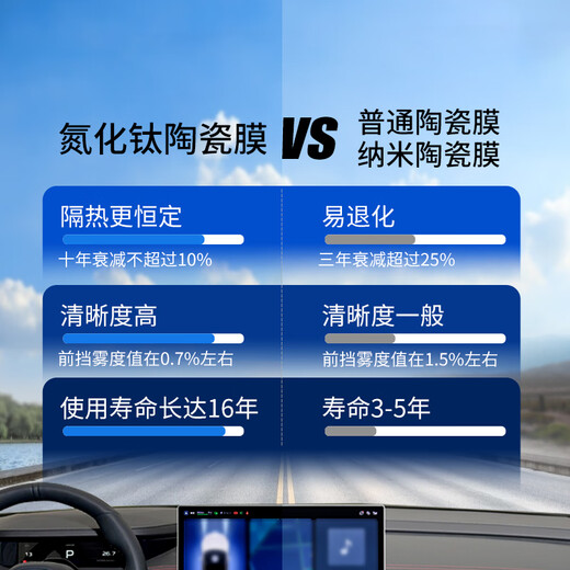 Meji car film heat insulation sunscreen film car full car film glass explosion-proof solar film V8 titanium nitride ceramic full car film dark
