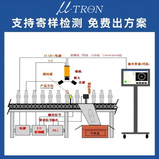 Myutron Industrial Lins FV1022 Myutron (Myutron)