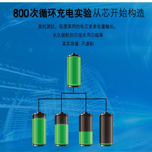 
BlackBerry (BlackBerry) adapts to 9900 9930 9790 9981 9380 9850 9860 Mobile phone battery JM1 boxed with better quality and more durable, with five-year warranty