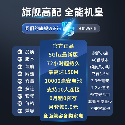 Xuan Kashi WiFi6 portátil acceso a Internet de alta velocidad 2025 último banco de energía portátil 5GHF red móvil sin tarjeta tráfico nacional universal tarjeta de red inalámbrica enrutador doméstico 5GHF Ultimate Edition 18 núcleos 12 canales - gratis 3000G mensual 1500G / promesa sin estándares falsos y sin límite de velocidad