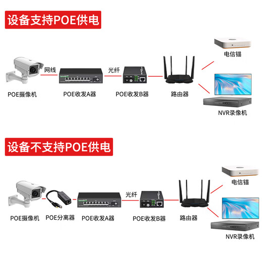 FiberFly Gigabit fiber optic transceiver A pair of Gigabit single-mode fiber optic transceiver Gigabit multi-mode dual fiber 100M optical transceiver One optical 4 electrical 8 electrical optical to electrical converter fiber optic docking device Gigabit 1 optical 8 electrical + 1 optical 1 electrical 3 kilometers (1 pair)