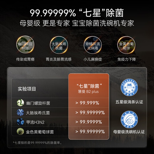 Huiman Home Appliances Renewal Subsidy American HUMANTOUCH dishwasher embedded household fully automatic door drying 18 sets + 3 streamers b2plus sterilization and disinfection all-in-one machine gilded aesthetics B2 Plus-4 black