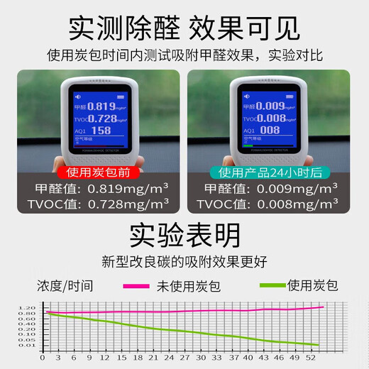 Car bamboo charcoal bag, new car deodorization activated carbon bag, formaldehyde removal carbon bag, new car interior deodorization, car home use, efficient aldehyde removal 2000g 4 bags, new car deodorization