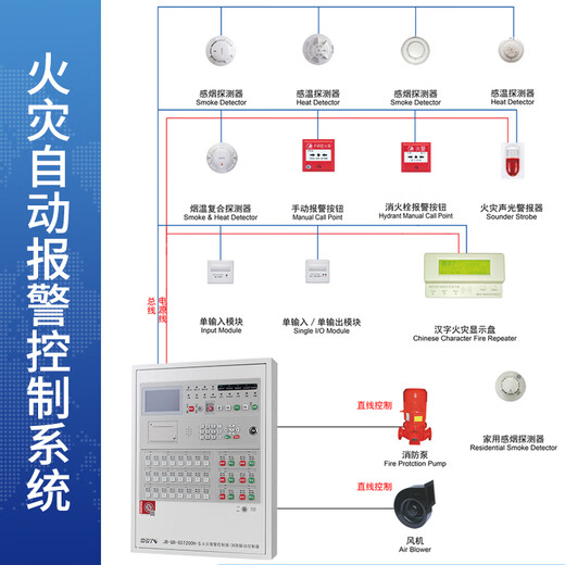 Fire alarm host area fire alarm controller linkage smoke sensor alarm system Fire linkage 242-point fire alarm controller Fire linkage acceptance 11