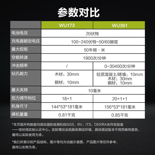 JPHZNB WU173 / WU361 Charges sans balais Impact de chargement Lithium Batterie Tournevis à outil d'alimentation de la maison Flash Flash Wu361 + WU3884.0 Double électrique + charge rapide