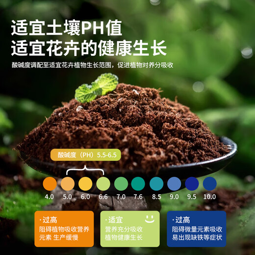 Dewoduo imported pure peat soil 12L horticultural plant nutrient soil universal flower growing soil vegetable soil orchid succulent seedlings