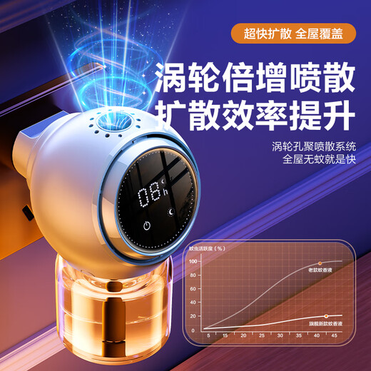 木允瑶电热蚊香液无味婴儿孕妇专用定时驱蚊器电蚊香液母婴防蚊神器3879 智能定时【1器3液】戴森紫