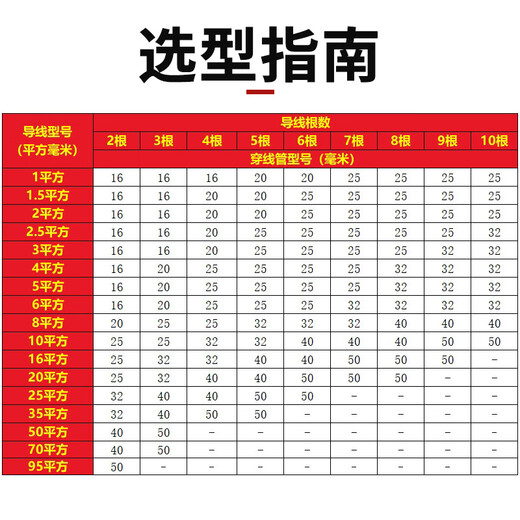 LESSO PVC wiring conduit, flame retardant wire conduit, wiring conduit, national standard thickened electrical accessories, dn20-2 meters