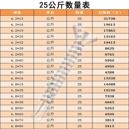 十字沉头平头钻尾丝燕尾丝自攻自钻螺丝钉M4.2M4.8钻铁彩钢瓦钉 4.8*1625公斤 足14088颗