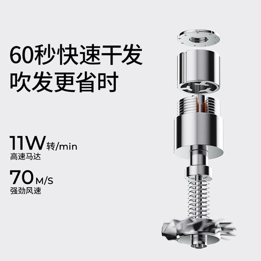 Straight-forward high-speed hair dryer for home high-wind negative ion hair care low-noise quick-drying hair dryer selection gift box birthday gift for girlfriend national subsidy S1 white low-end version