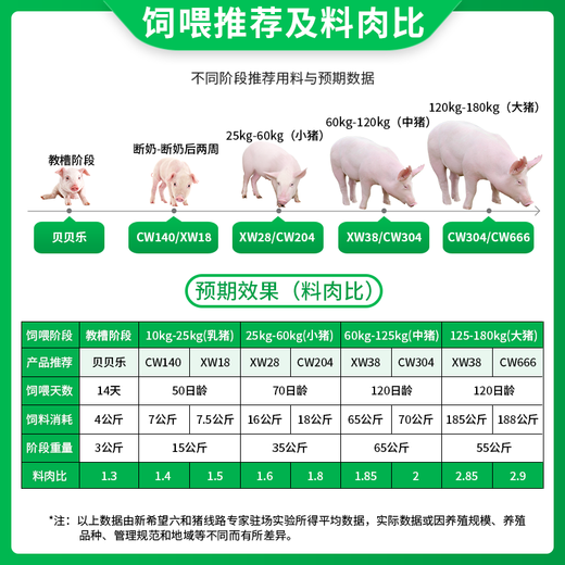 Changwang New Hope Liuhe premix pig feed for small pigs, medium pigs and large pigs, fast growing pig feed premix, suckling pig-CW14040 concentrated feed, 20kg