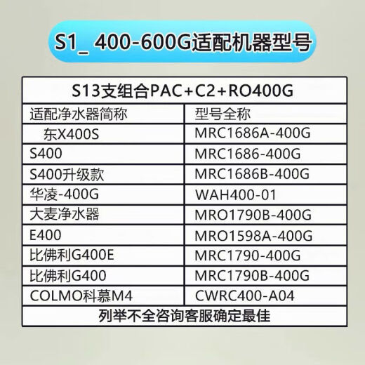 费兰格适用于美的S1净水器滤芯T6/MRC1592B/MRO1790B-75G/400/WAH500通用华凌 PAC复合滤芯