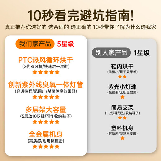 Shidai shoe dryer, disinfection, shoe cabinet, shoe dryer, hotel household wet and dry deodorization, sterilization, wet drying, constant temperature, 4 layers, top version, wet shoe drying + sterilization and deodorization