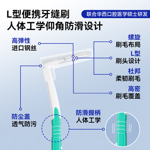 
White teeth and loosen the teeth and brush orthodontic braces to clean the gaps of periodontal tartar stains and black spots cleaning 0.6mmL type 25-pc pack