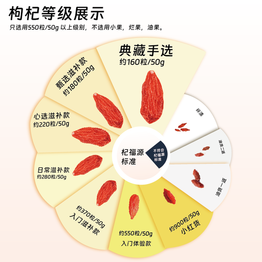 宁夏红枸杞子新货无熏硫中宁头茬锁鲜枸杞礼盒正宗大颗粒泡茶 【宁夏】特级红枸杞 中果 100g
