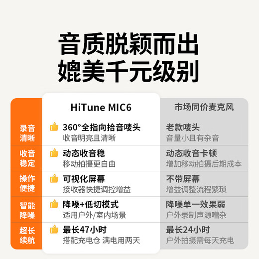 Green Alliance MIC6 wireless lavalier microphone one-to-two camera radio microphone live broadcast noise reduction mobile phone radio outdoor anchor video shooting professional equipment