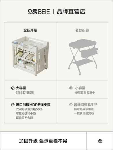 BeiE贝易尿布台婴幼儿护理台宝宝洗澡置物架多功能收纳盒移动婴儿床 组合2:尿布台+乳胶垫+乳胶枕+5个