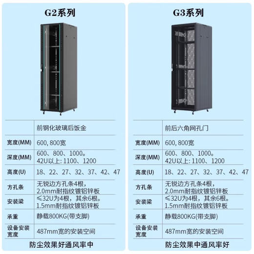 TOTEN G36042 19-inch international standard cabinet width 600*depth 1000*height 2055, 42U, black RAL9004 front and rear mesh doors