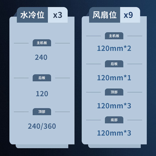 ASUS free 12/24 period interest AMD Ryzen 7 7800X3D Tianxuan customized sea view room host 5060/5070/5080 e-sports high-end game DIY assembly machine 014 configuration four R7 7800X3D+5070 12G