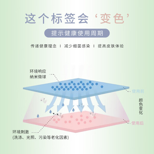 Tingmei's traceless double lifting underwear for women with large breasts, small gathering, and tightening, anti-sagging, soft sports bra, ivory white 2XL, recommended, 140-160Jin [Jin equals 0.5 kg] 90BCD