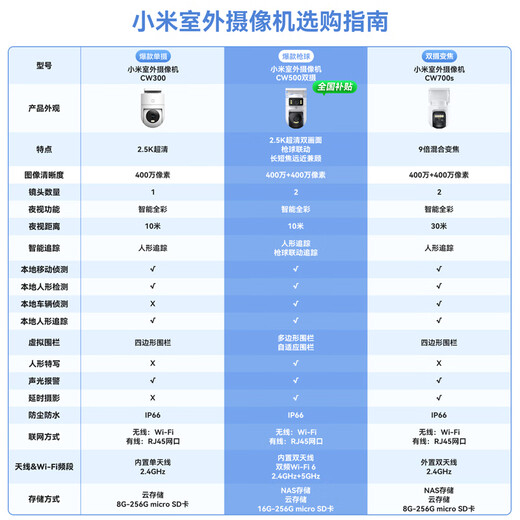 小米摄像头CW500双摄版 双400万超清双摄家用无线手机远程监控360度全景带夜视 双2.5K画质室外摄像头 小米室外摄像头CW500双摄+128G卡+户外套装