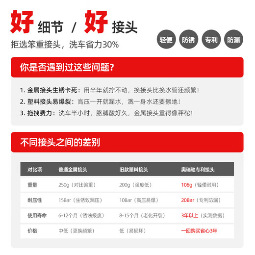 Orichi portable high-pressure car wash water gun household powerful floor washing pressurized water pipe H3 water gun + connector + 10m four-wire pipe