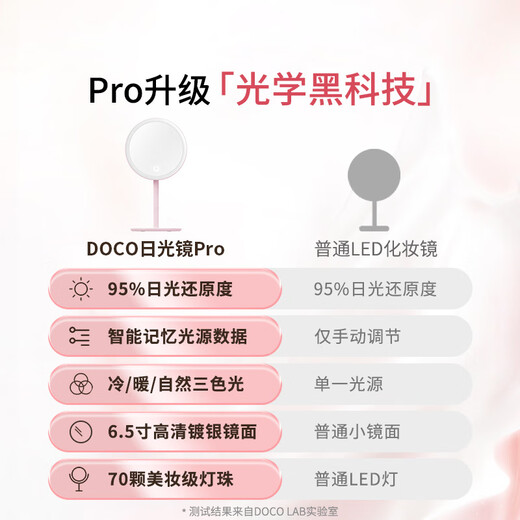 DOCO LAB new product makeup mirror beauty mirror high-definition luminous dormitory desktop led with light desktop smart dressing mirror small white mirror-standard version