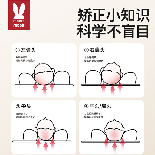 More Rabbit Baby Shaping Pillow Baby 0-3 Months 0-6 Months Newborn Infant Xiaomi Shaping Anti-Mild Head