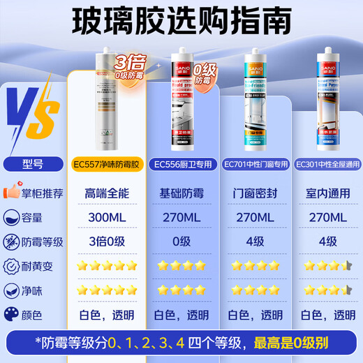 三和玻璃胶密封胶耐候通用门窗美容胶中性硅酮EC701透明270ml 5支