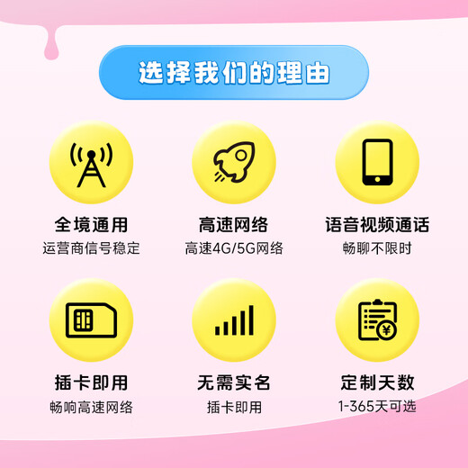 Next day delivery Annual card Europe and Africa 77 countries travel mobile phone card data card Internet card phone card recharge 1GB high speed per day valid for 25 days - rechargeable