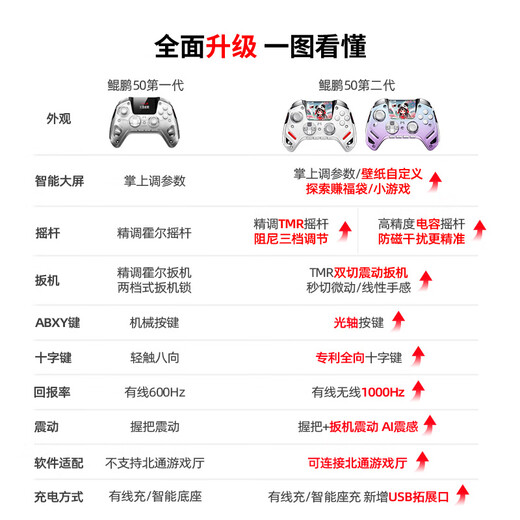 北通鲲鹏50第二代智控无线游戏手柄xbox手机switch2电脑PC电视steam震动NS原神刺客信条 云翼白