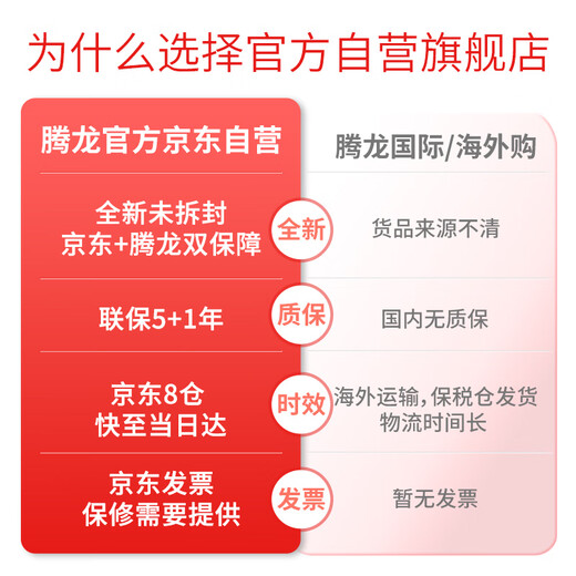 Tamron A071S 28-200mm F/2.8-5.6 Di III RXD large aperture telephoto large zoom lens Sony full-frame mirrorless lens (Sony full-frame E-mount)
