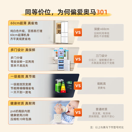 Homa 60cm ultra-thin 301 liter inverter energy-saving first-class energy efficiency air-cooled frost-free double-door three-door French multi-door small household white refrigerator national subsidy 301WF/B