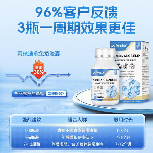 FMUKE丙球免疫球蛋白胶囊牛初乳儿童成人中老年术后提高免疫力90粒/瓶 