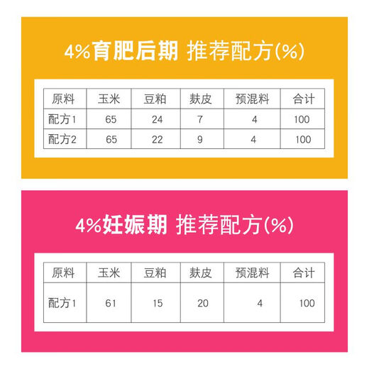 4 pig premix pig farm for small piglets, fattening pigs, medium pigs, large pigs, pregnant lactating sow feed 40Jin Jin is equal to 0.5kg 4 piglet premix 20kg